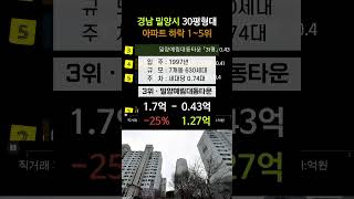 경남 밀양시 아파트 25% 하락 TOP5 3월 순위 매매 실거래가 시세 조회 분양가 가격 삼문동 내이동 상남면