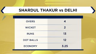 Shardul Thakur similar to Ian Botham, makes things happen: Michael Vaughan