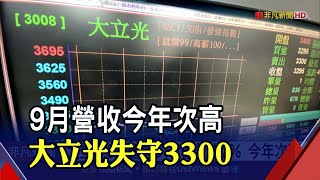 今年次高!大立光9月營收51.25億 月增2%.季增17% 近兩個月股價下跌15%│非凡財經新聞│20201005