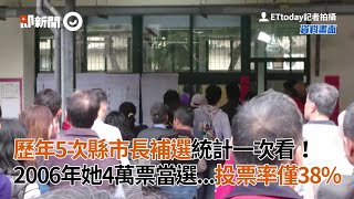 台灣5次縣市長補選統計一次看！2006年她4萬票當選...投票率僅38%｜政治｜選舉｜看新聞