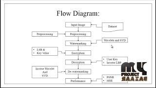 Image processing-Visual cryptography scheme for secret color images with color QR codes
