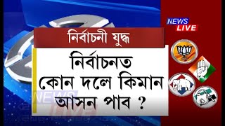 নিৰ্বাচনত AJP আৰু ৰাইজৰ দলে পাব ৫ৰ পৰা ৬খন আসন। ১০১খন আসনত জয়ী হব মহাজোঁট