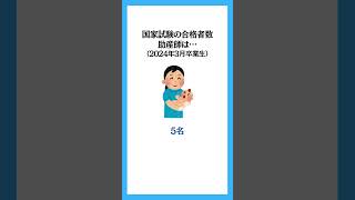 神戸女子大学看護学部・3つの特色！国家試験合格者数や就職先について。#看護学部 #看護大学