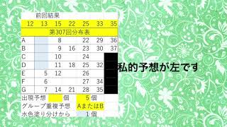 久しぶりに6個的中❗️ロト7第306回結果と次回307回分布表をアップ‼️