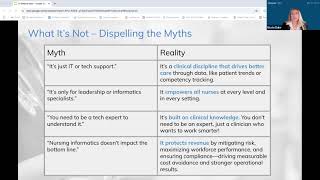 Nursing Informatics Webinar Series Part 1: Nursing Informatics 101