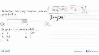 Perhatikan   data yang  disajikan pada dia- gram berikut: Jangkauan data tersebut adalah a. 4 d. ...