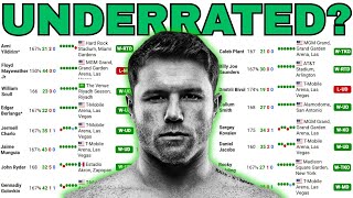 How Good Is Canelo Alvarez | Resumé Deep Dive