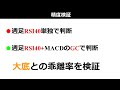 【レバナス底値 】ピンポイント買い増しで爆益確定ロードへgo