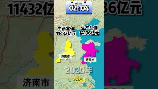 济南VS青岛12项数据比拼，谁更有资格做山东省会？