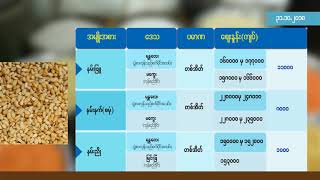 DVB - ရန္ကုန္ ကုန္စည္ဒိုင္နဲ႔ နယ္ျမိဳ႕ကုန္စည္ဒိုင္ တိုရဲ႕ ေစ်းႏႈန္းကြာျခားခ်က္