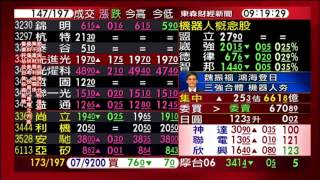 0618股動錢潮 盤中嚴選名師魏振福