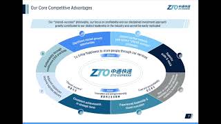 ZTO Express Cayman ZTO Q3 2024 Earnings Presentation