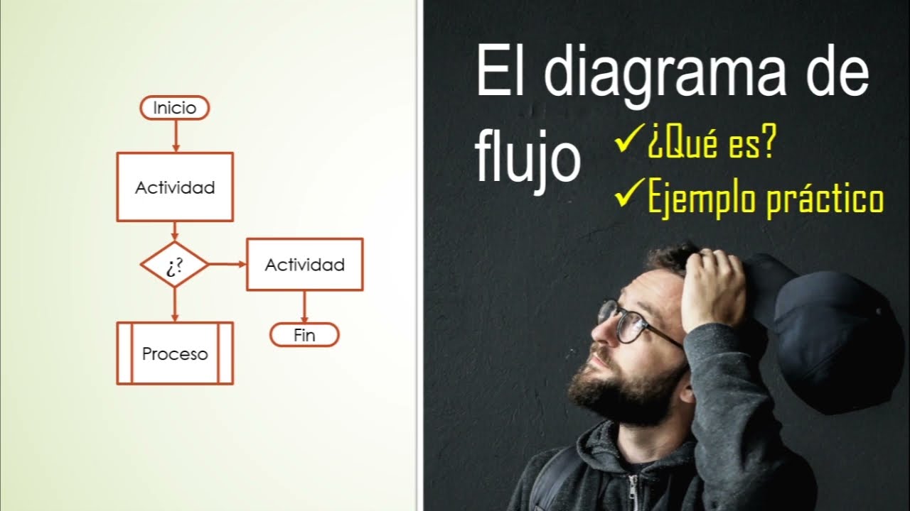 ¿Qué Es Un Diagrama De Flujo? - Como Hacer Un Diagrama De Flujo Paso A ...