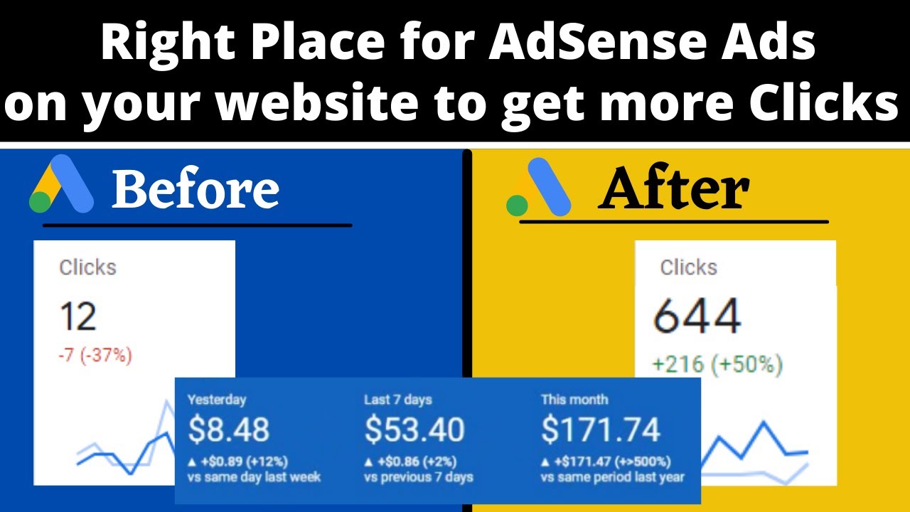 How To Place AdSense Ads To Get More Clicks | How To Place AdSense Ads ...