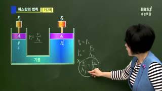 EBS [과학탐구] 물리 I - 유체가 차지하는 단면적과 힘 사이에는 어떤 관계가 있을까요?