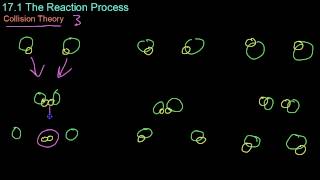 17.1 The Reaction Process