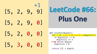 LeetCode 66: Plus One | Beginner Level