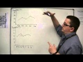 GCSE Maths from Scratch 11.01 Time Series Graphs