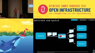Protecting OpenStack Projects with Security Monkey