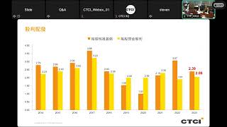 中鼎集團2024年第二次法人說明會 20240506