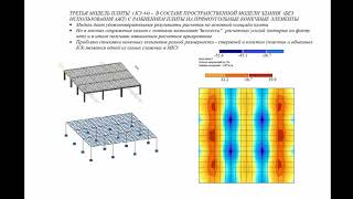 Расчетные модели железобетонной плиты в ПК Лира-САПР