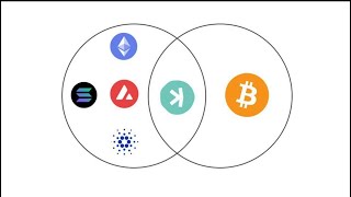 Bullenmarktupdate. Wieso geht Bitcoin, ETH und Ripple trotz Trump nicht hoch ?