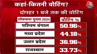 Lok Sabha Election 2024 Phase 1 Voting: देखिए किस राज्य में अभी तक कितनी फीसदी हुआ मतदान?