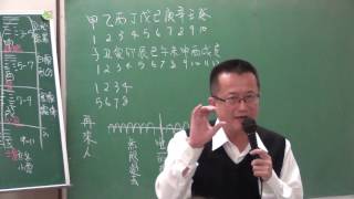 李秉信-子平八字系統格局及敏感組合-1  www.IFindTao.com 向道網