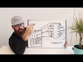 Nest Wiring Diagram How To Install C Wire or Common Wire