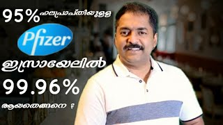 എങ്ങനെയാണ് ഒരു വാക്സിൻറെ ഗുണനിലവാരം പരിശോധിക്കുന്നത്  എന്നറിയാമോ ?