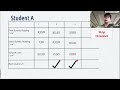 08 Processing Titration Data