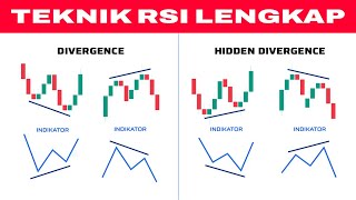 Akurat! Trading Indikator RSI Tuntas Sampe Hidden Divergence