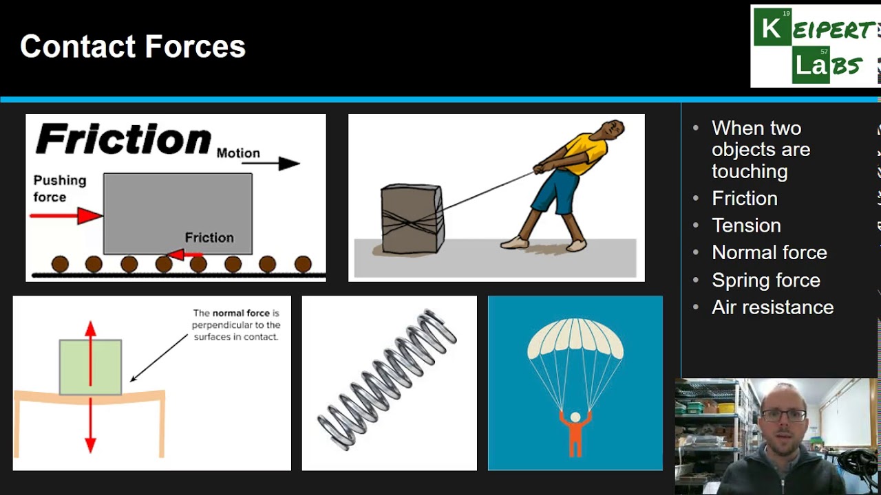 Types Of Forces - YouTube