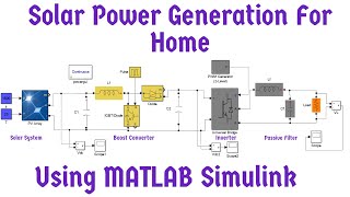Solar power generation for home using MATLAB Simulink | Solar power system for home | Solar PV Grid