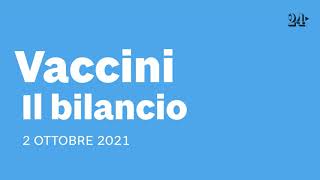 : Vaccini, ultime news 2 ottobre 2021