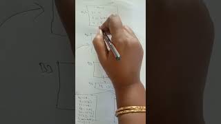 Loop optimization part 1