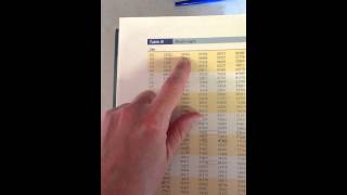 Simulating a Simple Random Sample with a Random digit table