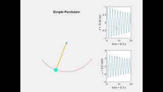 Simple Pendulum simulation using Matlab ode45