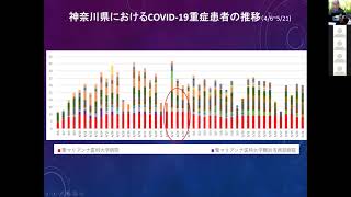 NCACJ 2 2020   藤谷 茂樹博士 MD, PhD 川崎市における聖マリアンナ医科大学の役割