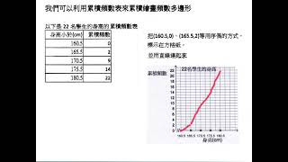 中二數學_上學期_簡單的統計圖表和圖像（二） 累積頻數曲線