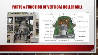 Understanding the Vertical Roller Mill - An In-Depth Analysis