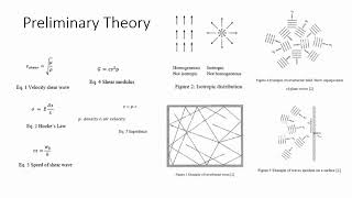 Review of mathematical and physical conceptsrelated to Reverberant Shear Wave Elastography (RSWE)