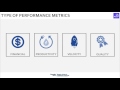 measuring and managing performance in supply chain and logistics operations