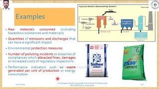 Environmental performance indicators 2-6| Environmental performance indicators|21CV753