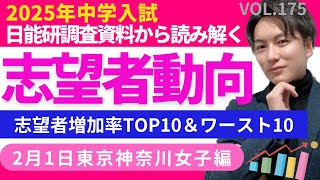 ＃175【中学受験】2025年中学入試志望者動向！2月1日東京&神奈川女子編