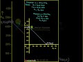 Graphical Method for Linear Programming Problem_Part 2