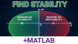 Control Systems Stability Analysis with State-Space Representation Using EigenValues