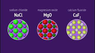 Compounds explained (Ionic vs Molecular)