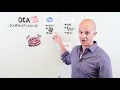 At the Whiteboard: The Messy State of Product Syndication