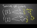 phonetics 1 locating phonetics and the need for ipa symbols